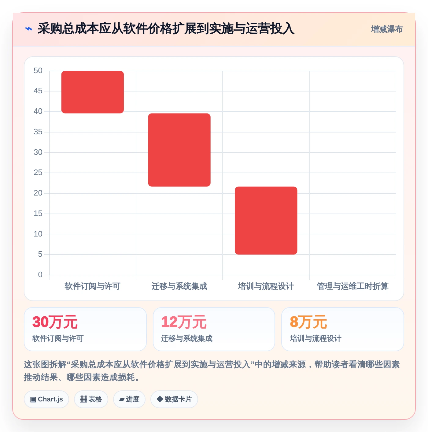 2026年效率之选：6款顶级工作进度工具全面对比
