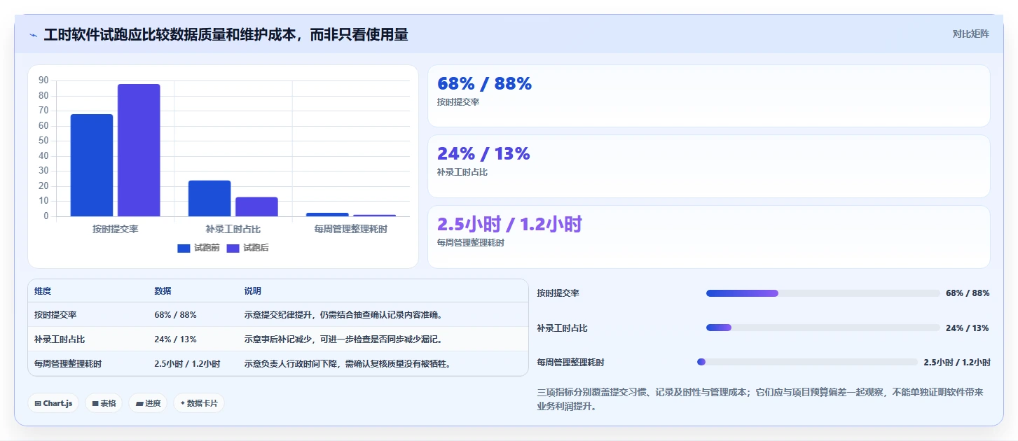如何选择最适合你的时间管理小时软件？2026年度8款精选工具推荐