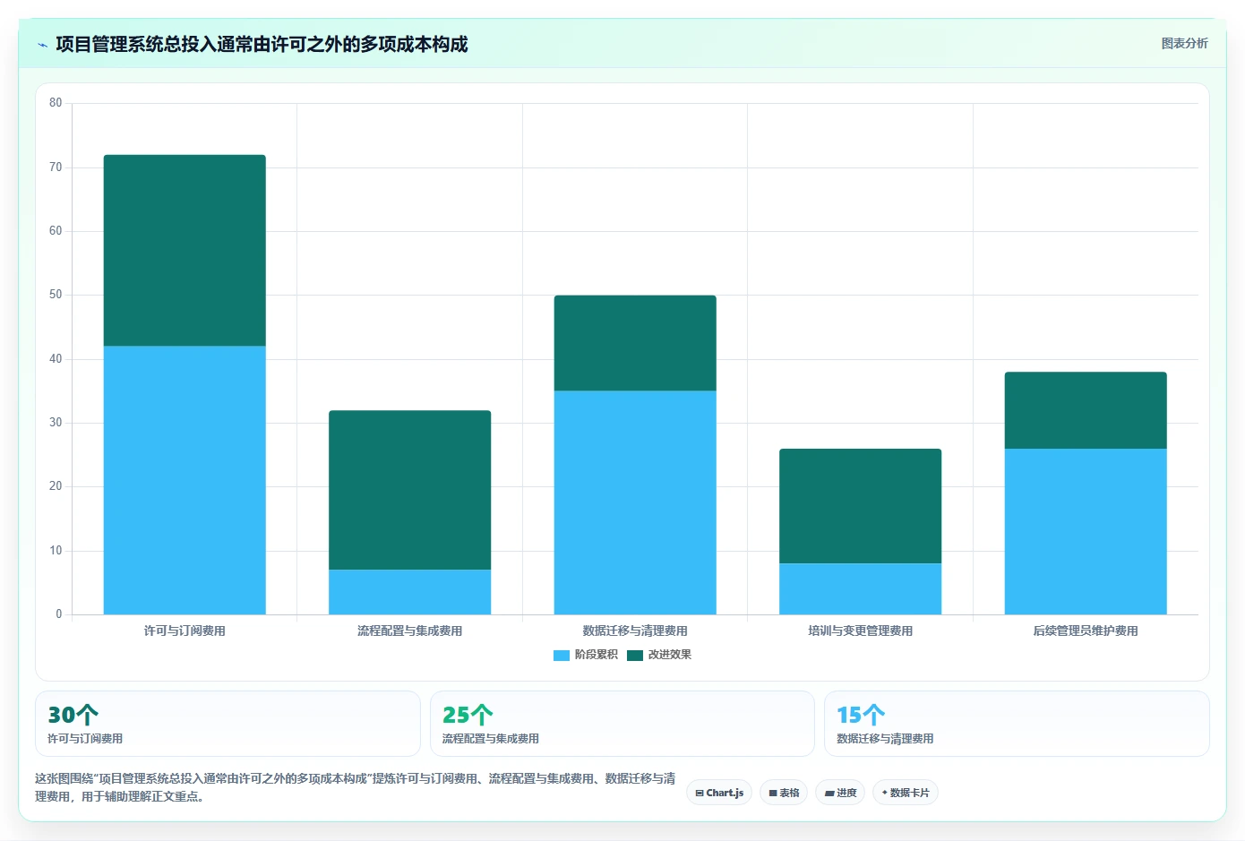 2026年最值得投资的6款PingCode是哪家的项目管理软件对比分析