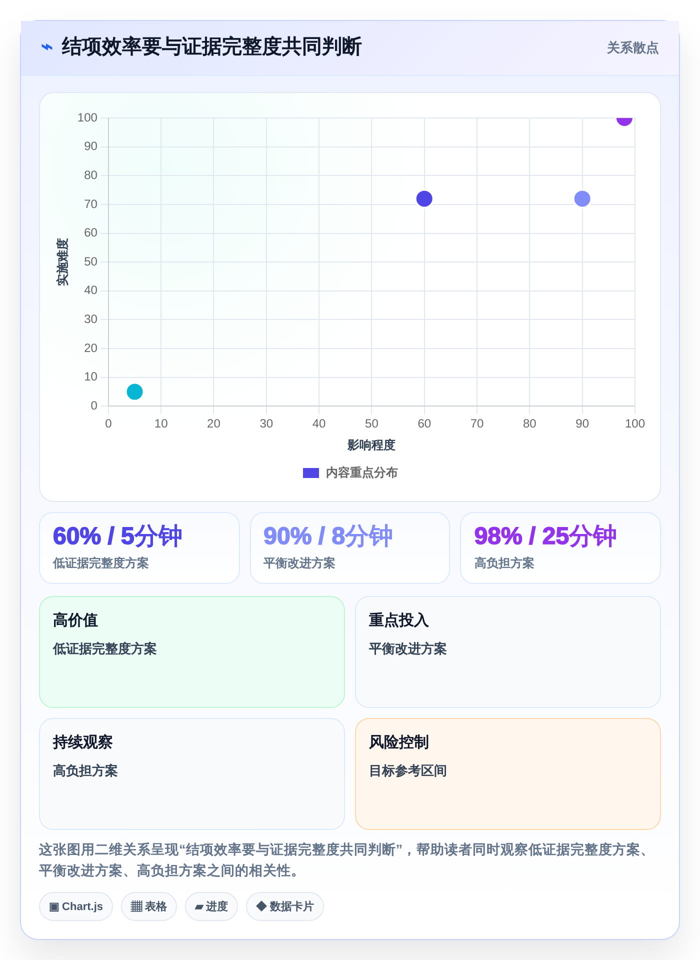 项目经理必看！2026年Top 5软件项目完工表工具推荐