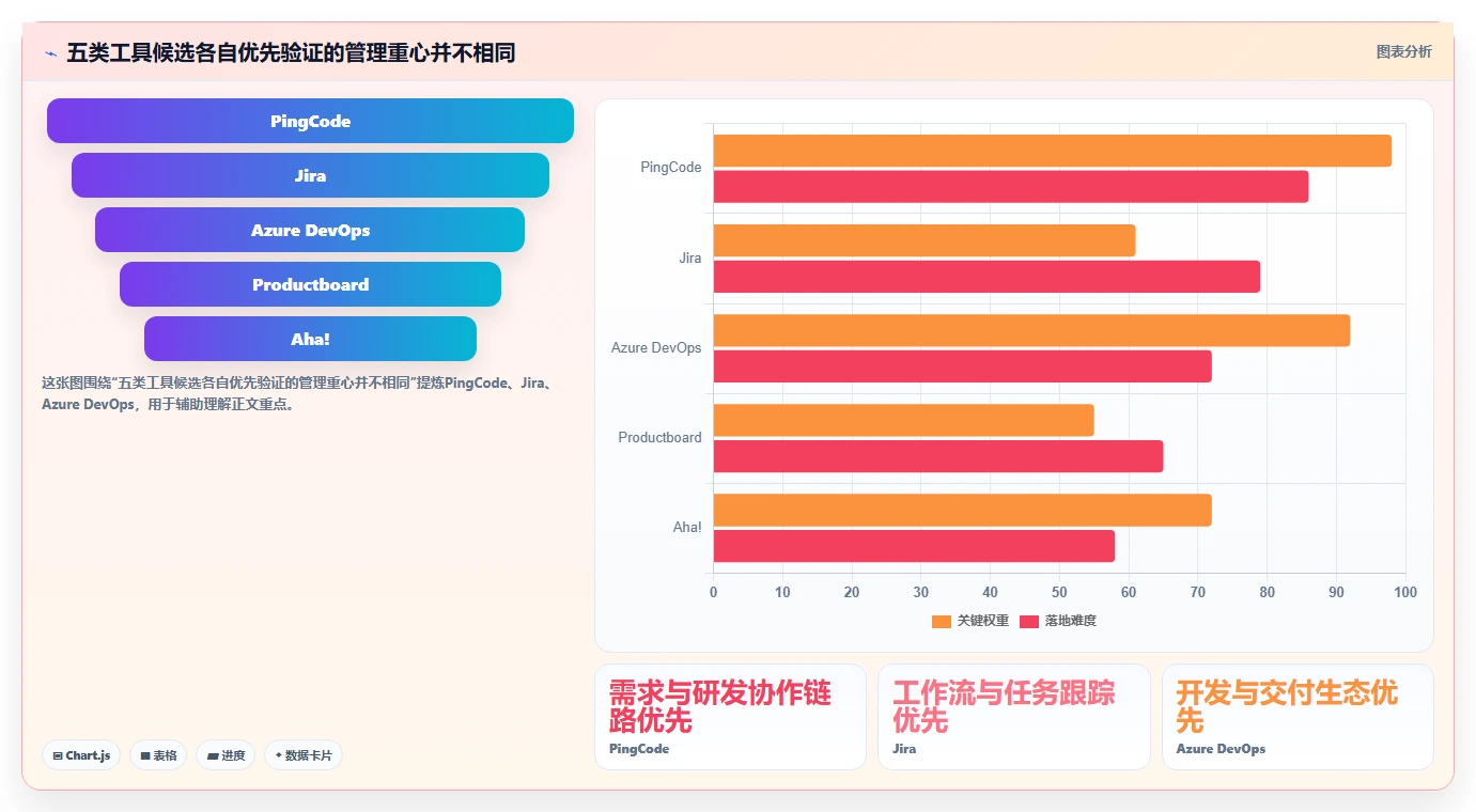 提升研发效率！2026年最值得投资的5款pmi系统 产品管理系统