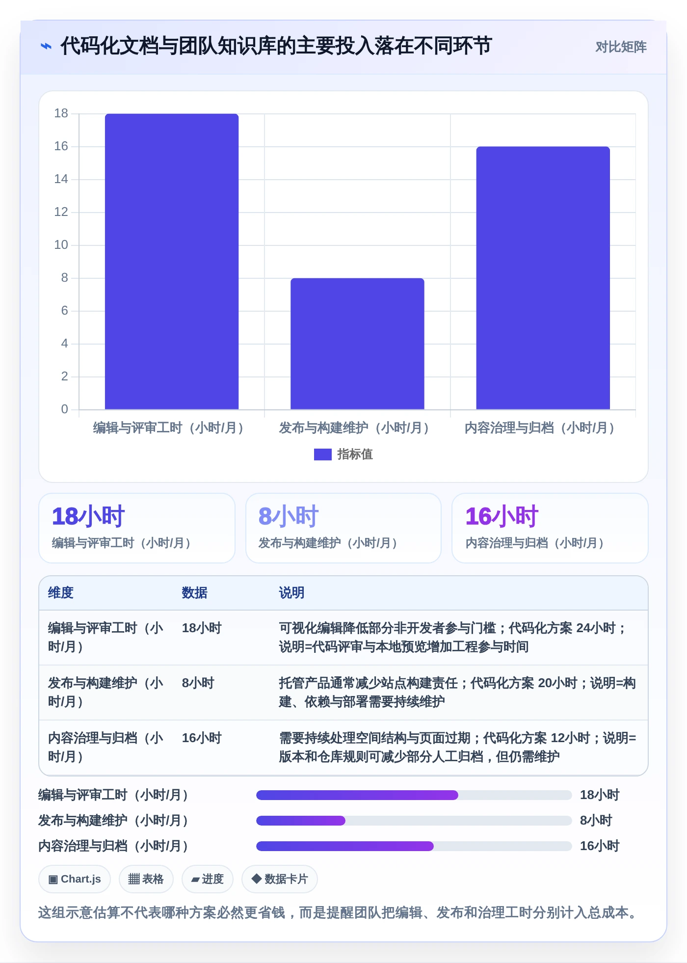 2026年必备：10款顶级记录开发文档的软件全面对比