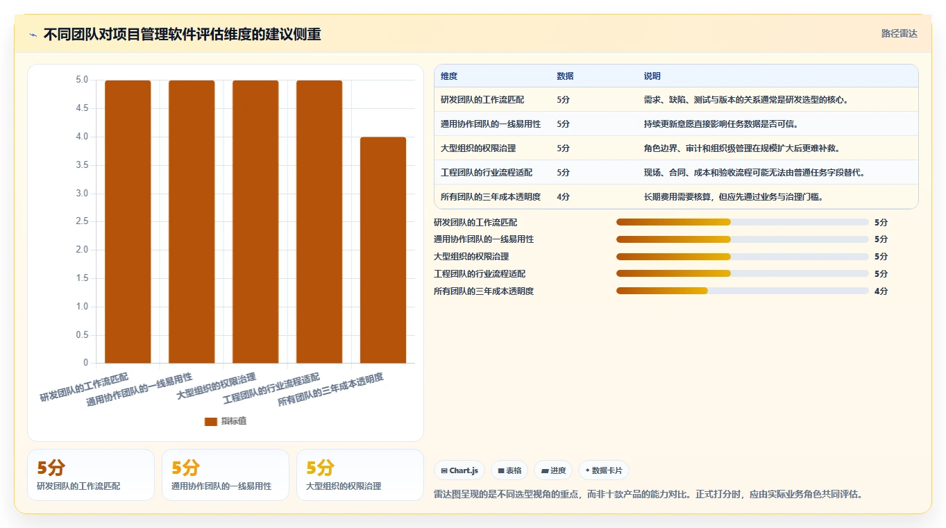 2026年十大项目管理软件评测：企业级研发与通用协作工具选型指南