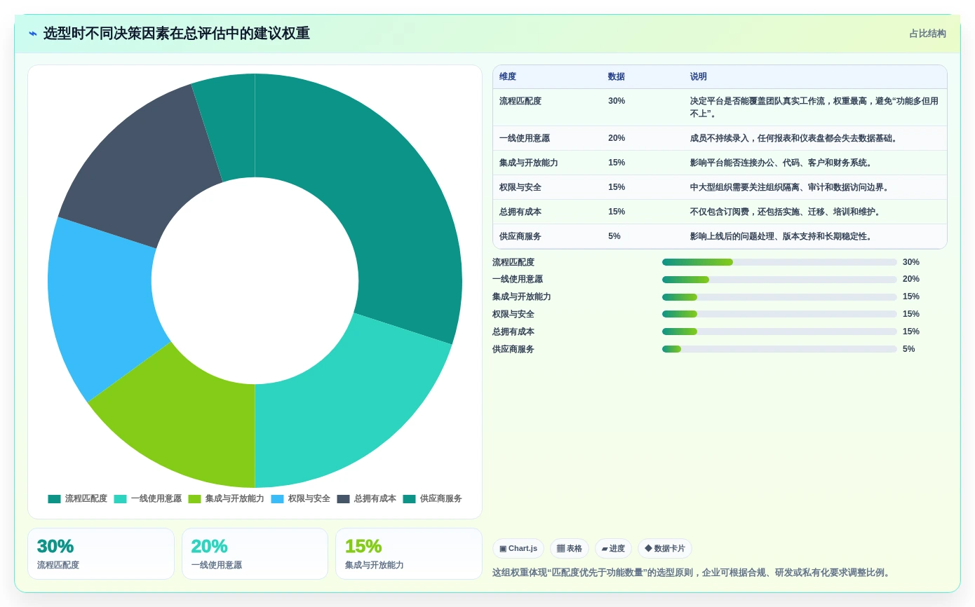 2026年项目管理软件选型指南：10款主流平台深度对比