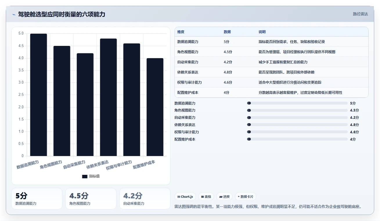 项目经理必看：2026年top7项目管理系统驾驶舱工具推荐