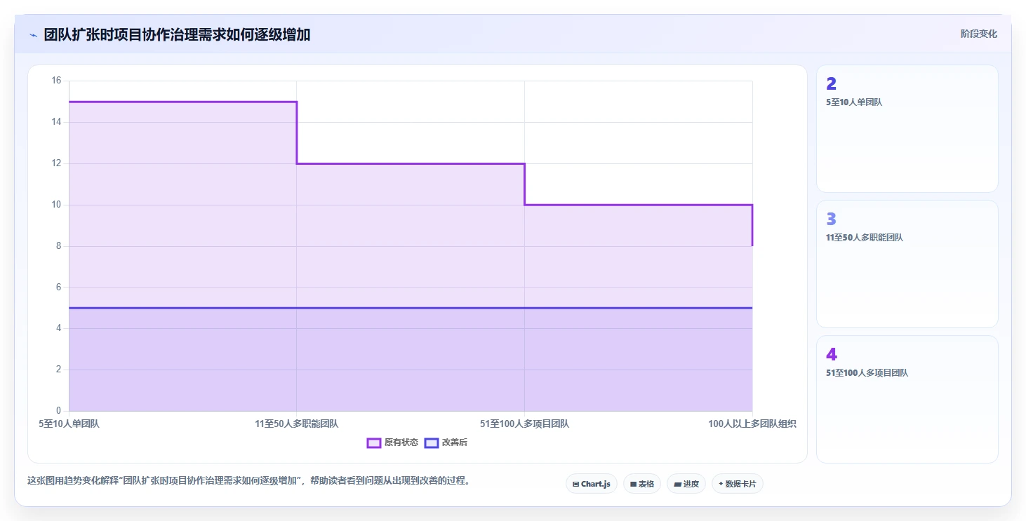 项目经理必看：2026年最受欢迎的5大在线项目管理软件推荐