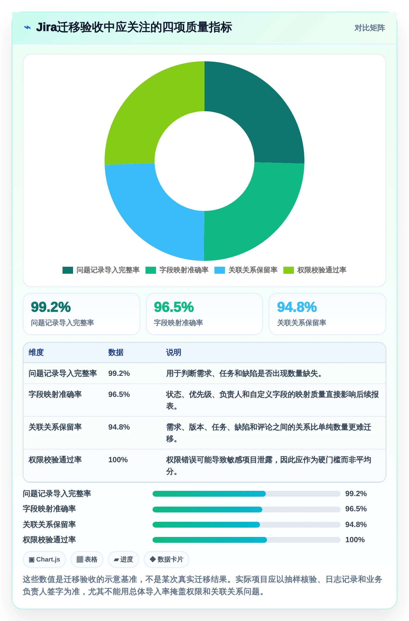 选对工具事半功倍：2026年永道项目管理软件选型指南