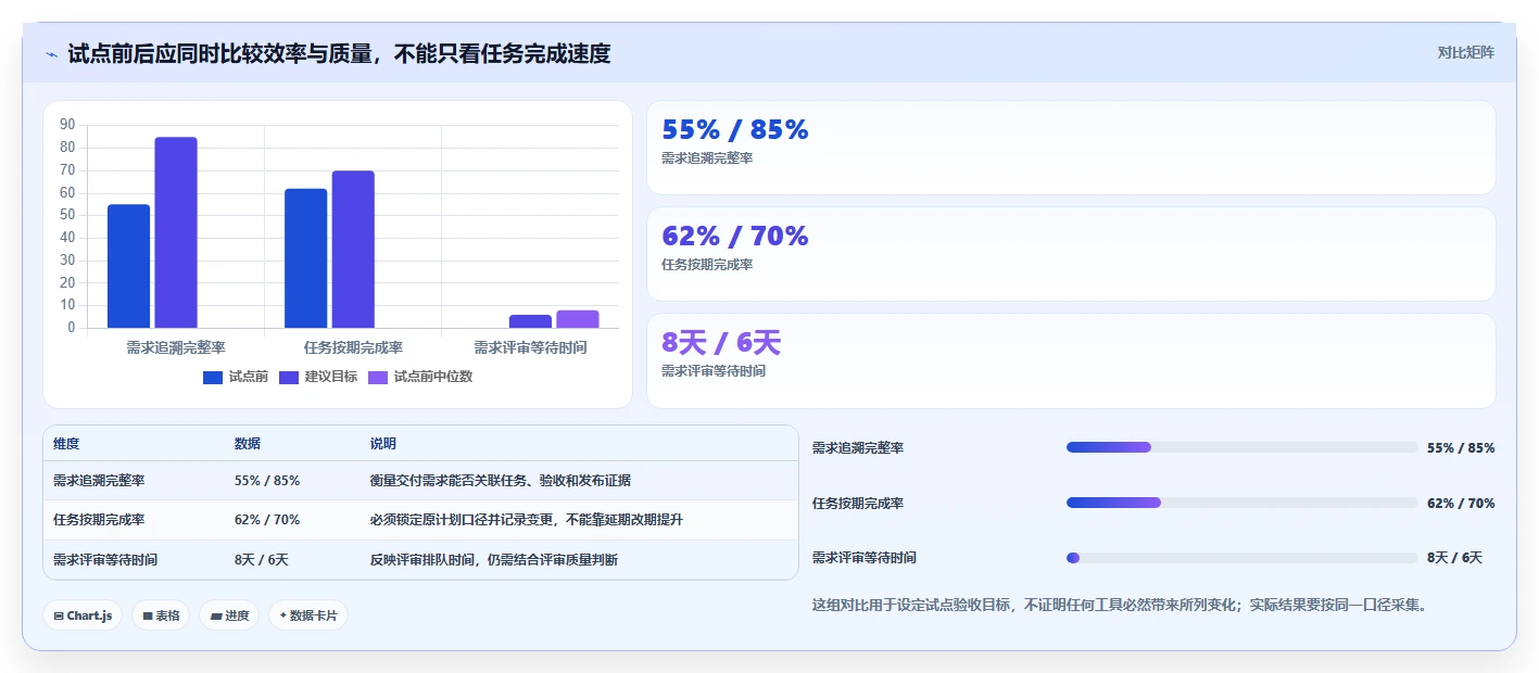 项目经理必看：2026年6大需求管理 任务管理 项目管理工具选型指南