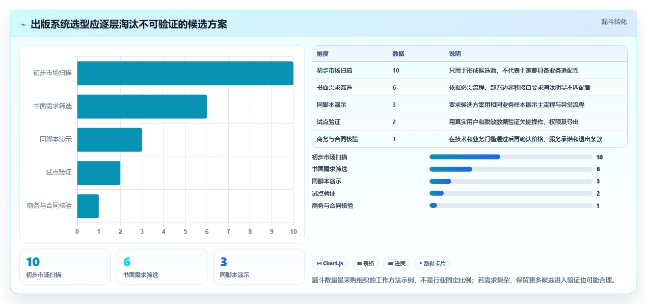 出版业数字化革命:2026年不可错过的5大云章出版管理系统