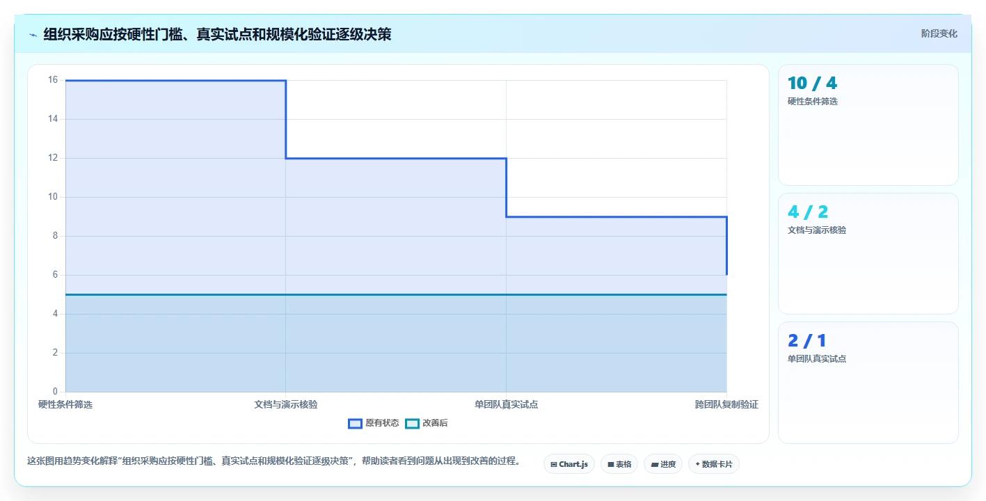 2026年项目管理软件排名:十大主流工具深度测评与选型指南
