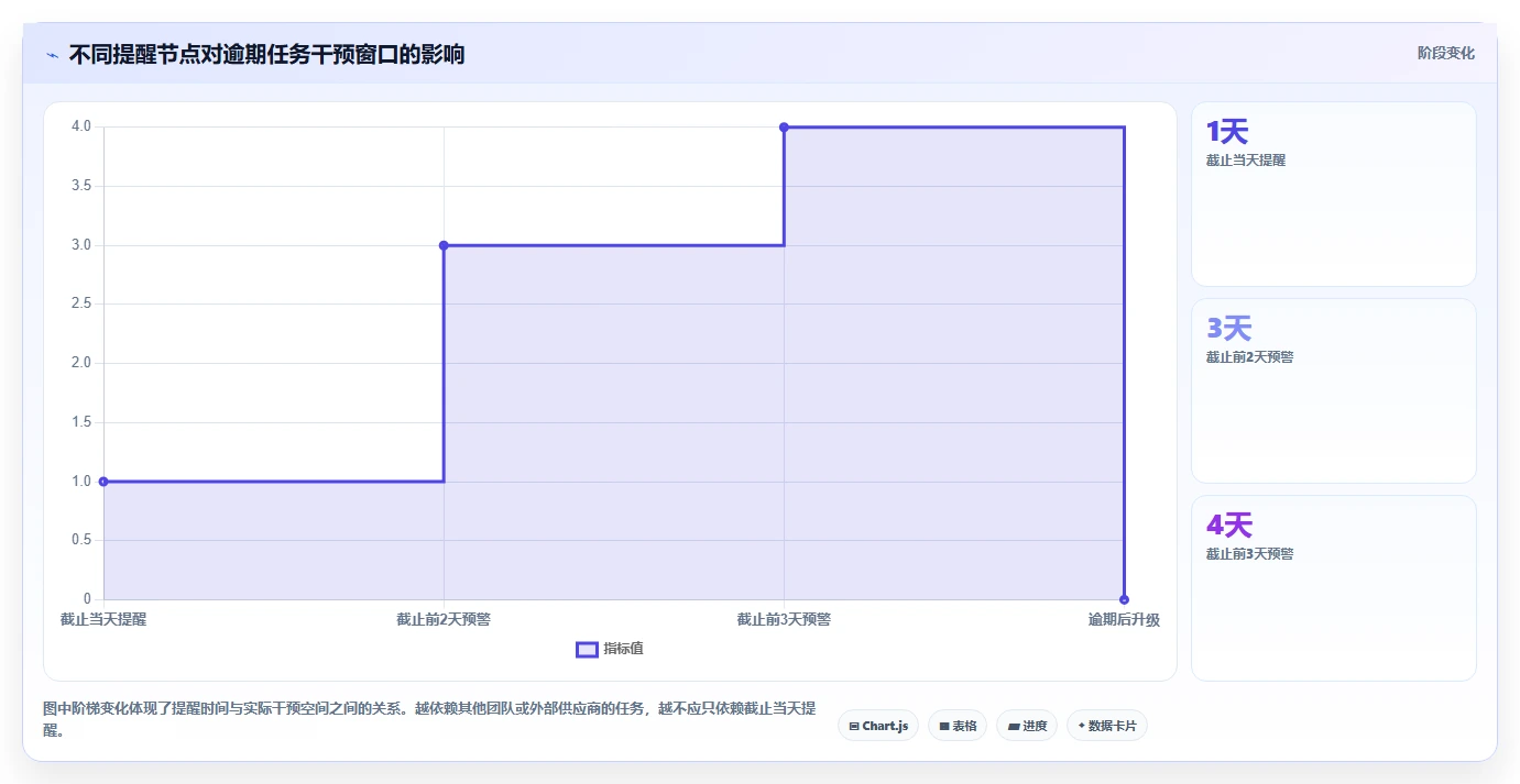 解锁高效协作:2026年表格任务提醒工具选型指南