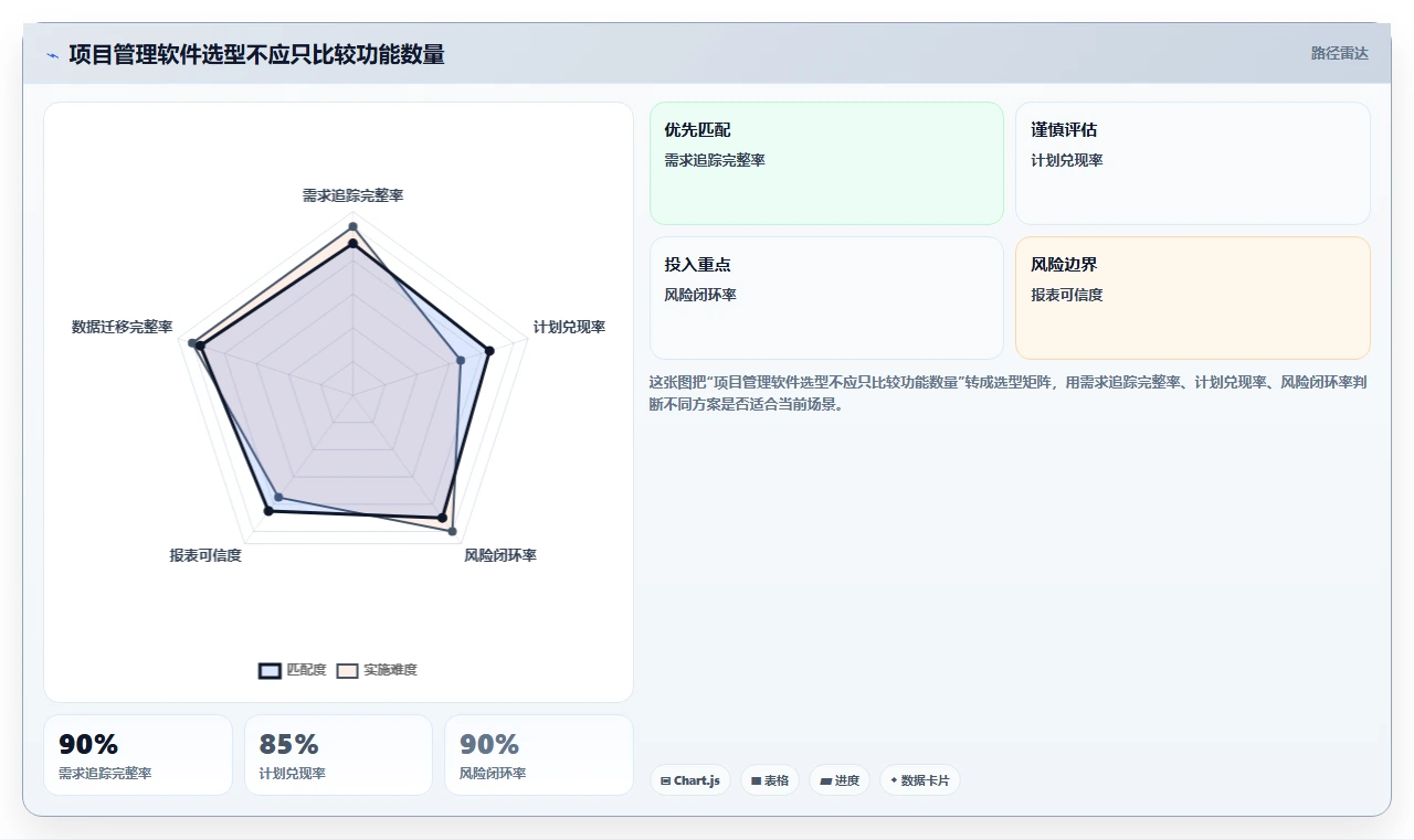 项目经理必备：2026年有什么比较好的项目管理软件选型指南