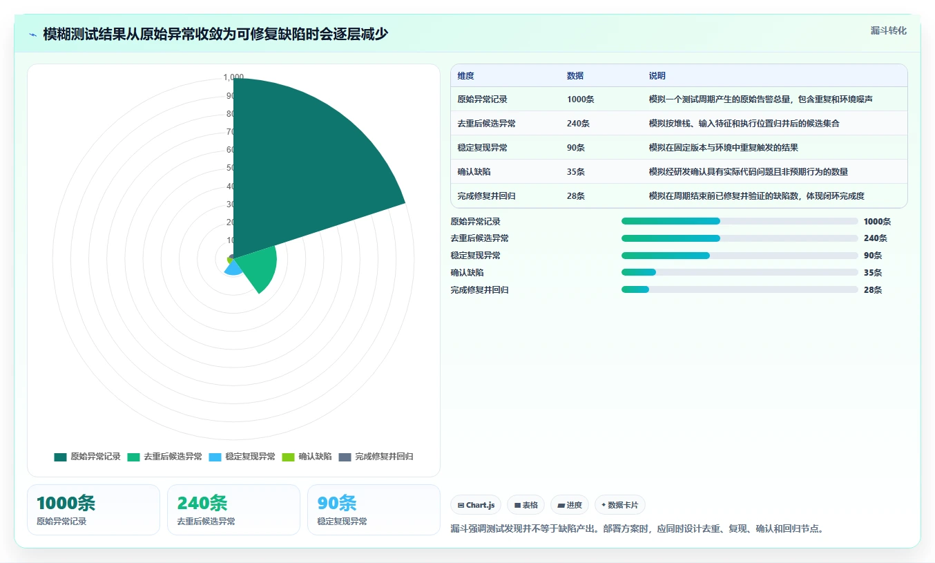 选对工具事半功倍:2026年最值得投资的5大飞蛾测试管理软件