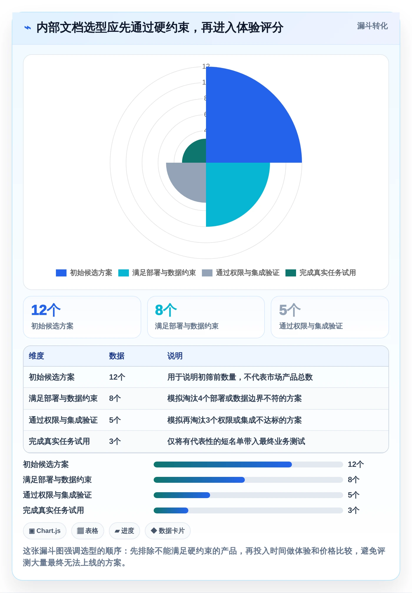 2026年内部文档系统大比拼：6款顶级工具助力企业效率提升