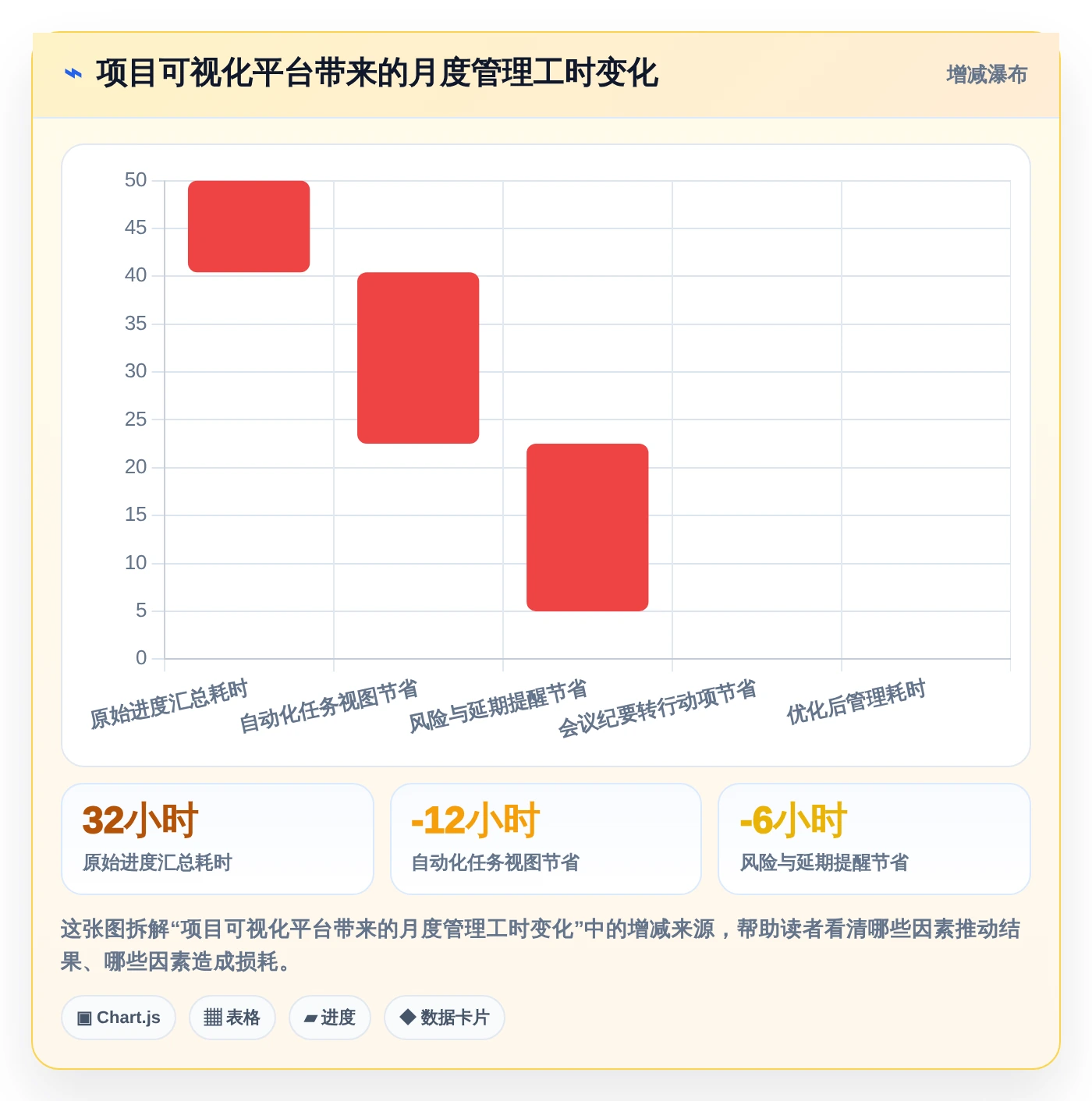 2026年项目管理画图工具大盘点:8款提升效率的顶级选择