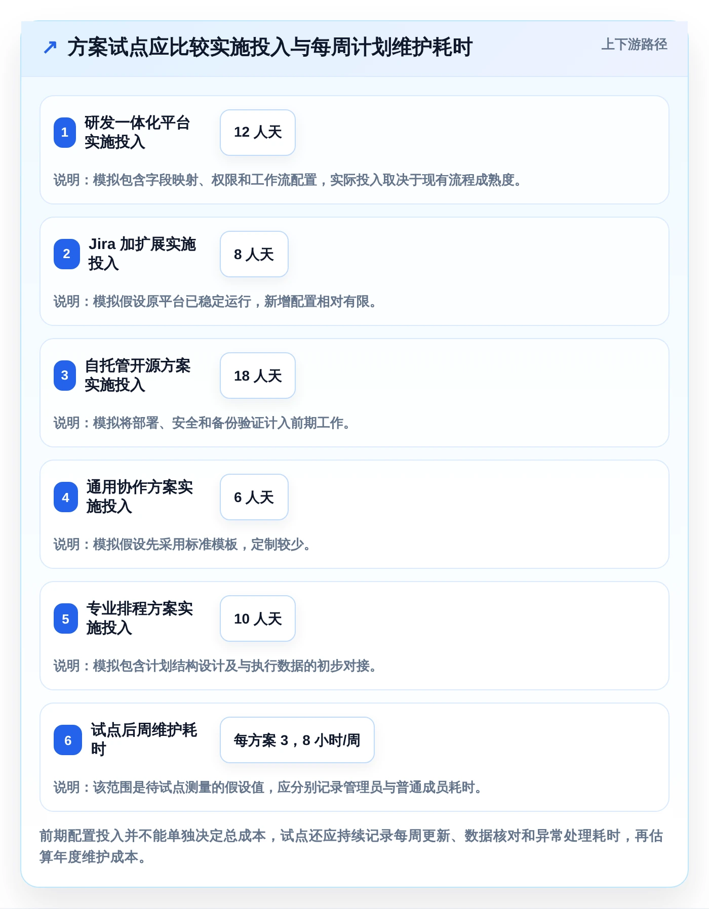 2026年项目管理革新:5大软件开发项目进度甘特图工具深度对比