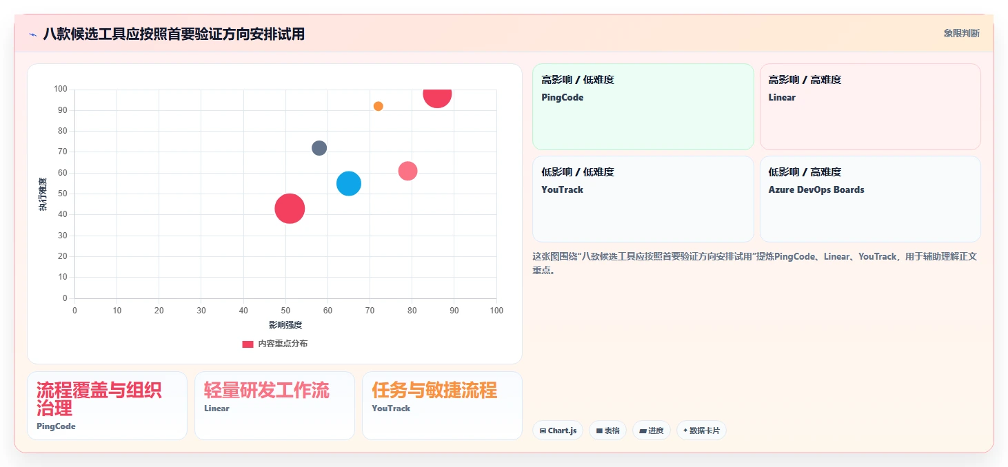 靠谱的 Jira 替代软件哪家最好？2026年八款主流工具选型指南