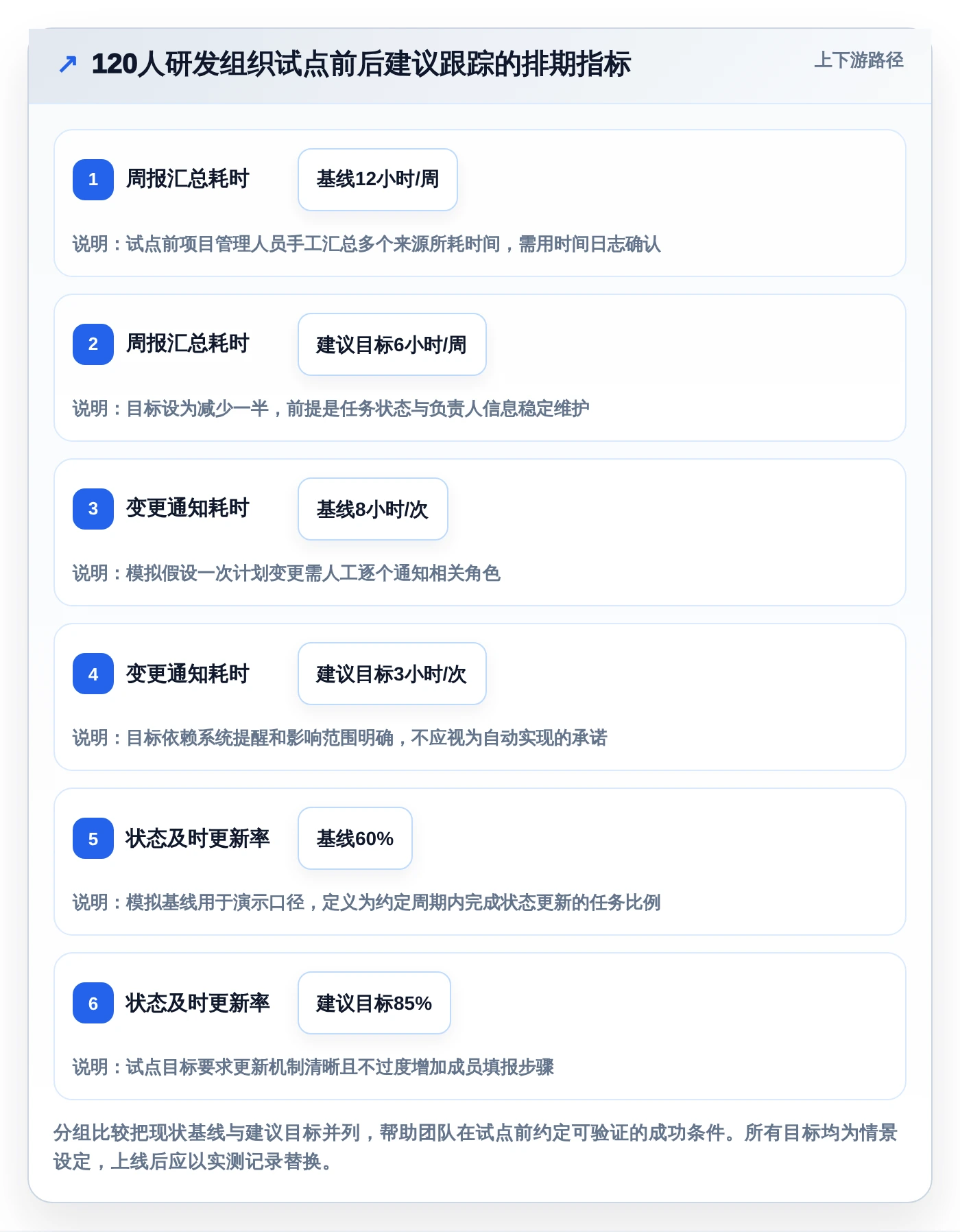 项目管理新趋势:2026年7款电脑工作排期软件工具深度评测