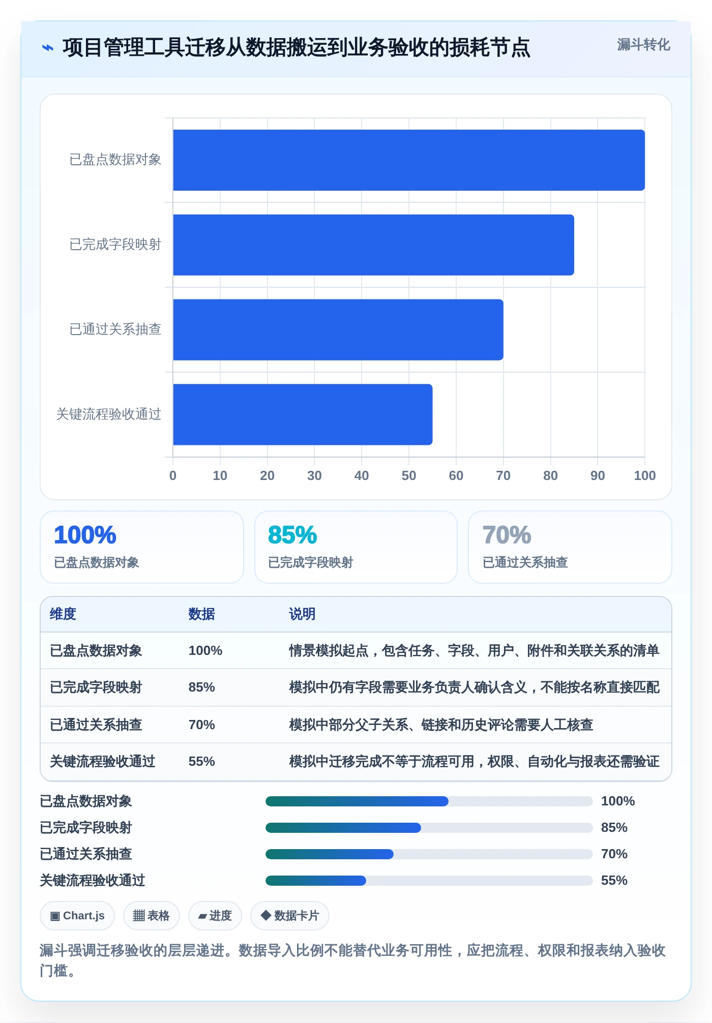 2026年项目管理新趋势:6款顶级使用PingCode软件工具深度对比