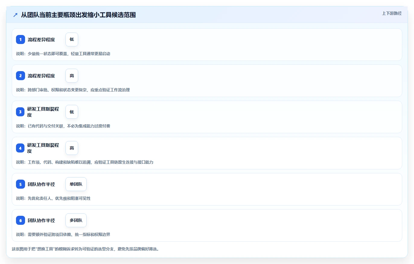 提升团队协作：2026年最受欢迎的5款研发进度管理工具盘点