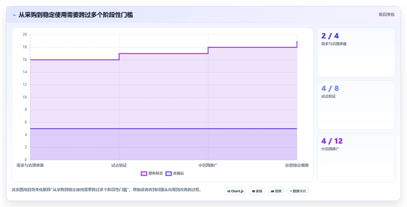 从入门到精通:2026年项目计划系统选型指南
