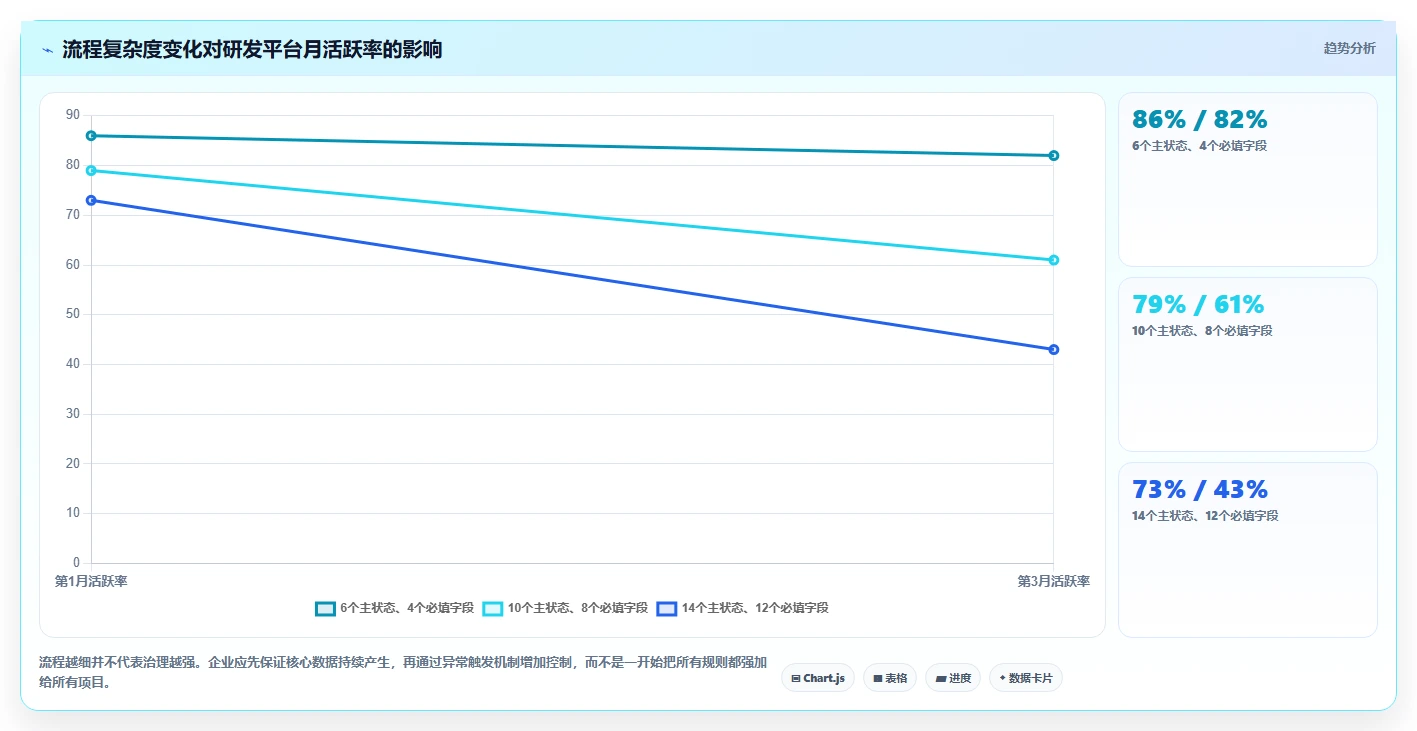 腾讯出的项目管理软件选型指南:2026年企业必备的5大研发管理利器