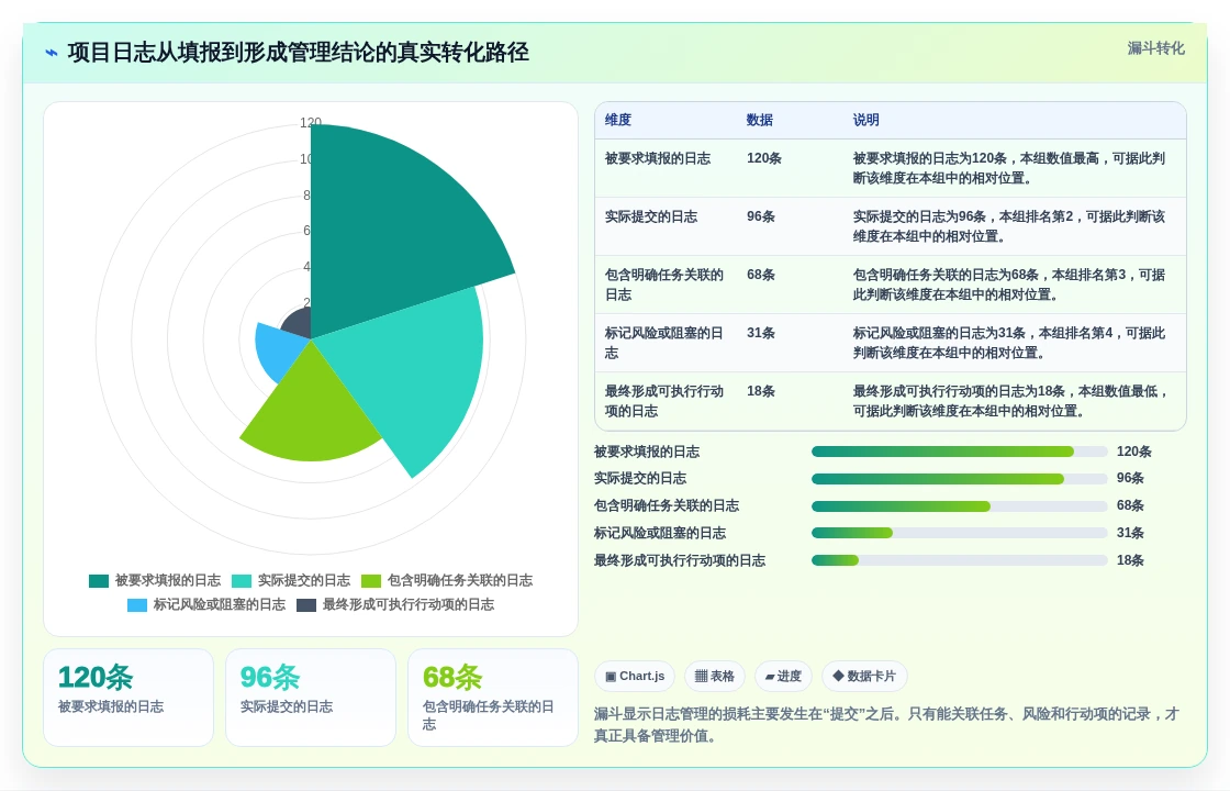 选择困难症?2026年项目日志管理软件选型指南:7款工具全面分析
