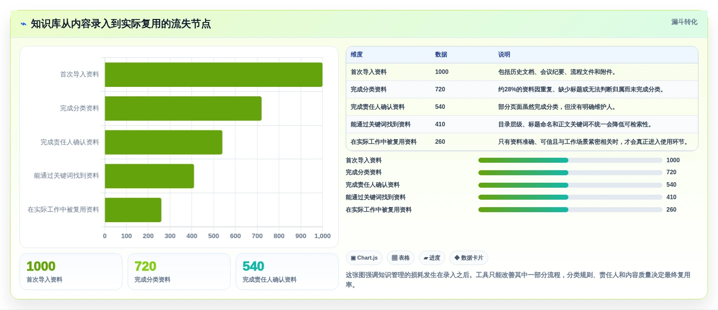 选对工具事半功倍:2026年觅产生wiki选型指南
