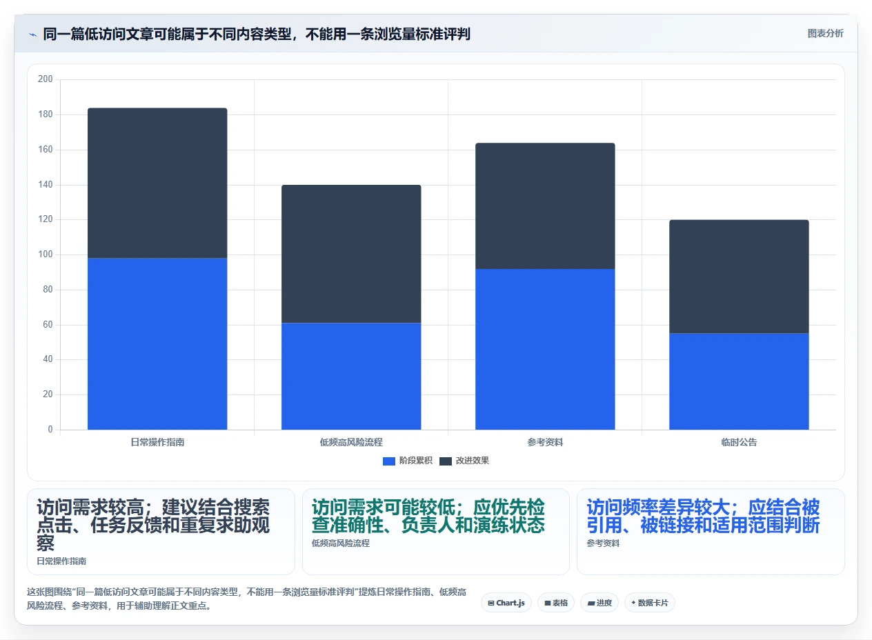 效率翻倍!5款顶级知识管理系统运营统计工具推荐