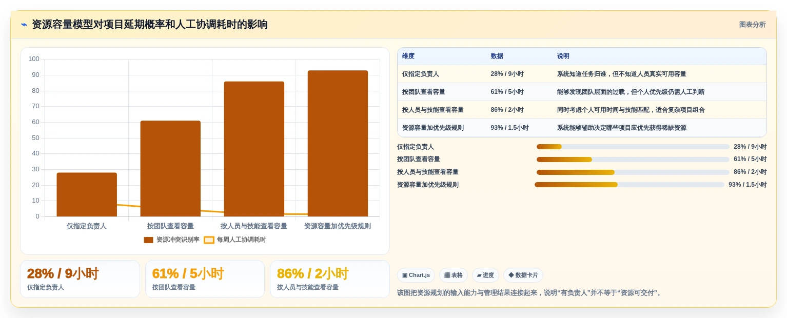 项目经理必读:2026年顶级项目规划功能工具选型指南