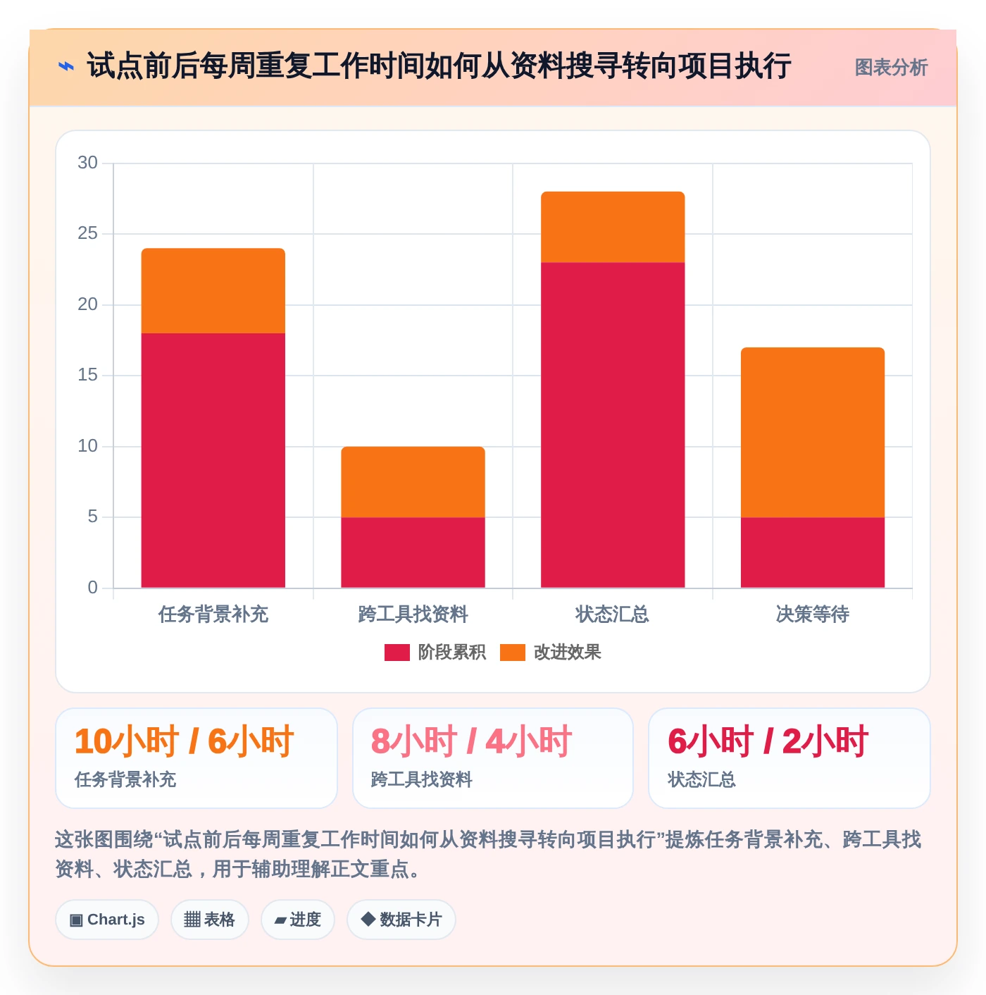 选对工具事半功倍：2026年最值得投资的5大Mac端项目管理软件