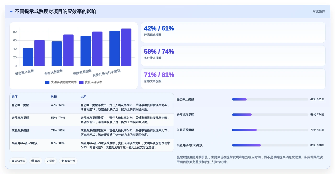 项目管理新趋势:2026年最值得关注的5款工作提示软件