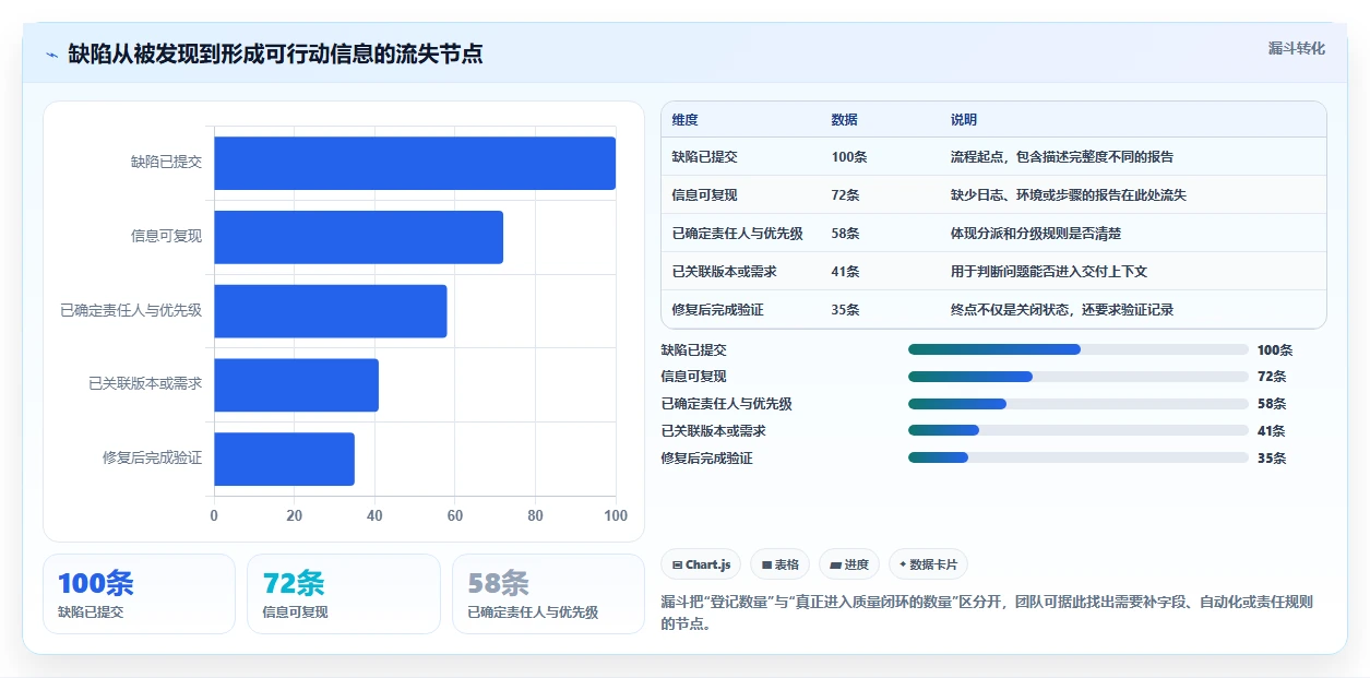 项目管理新趋势：2026年7款革新性bugfree工具盘点