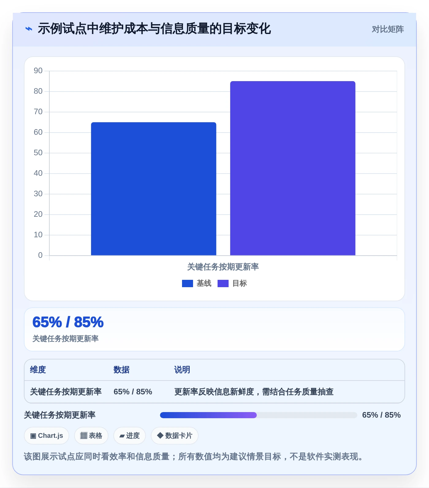 项目经理必看:2026年度5大时间轴时间管理软件深度对比