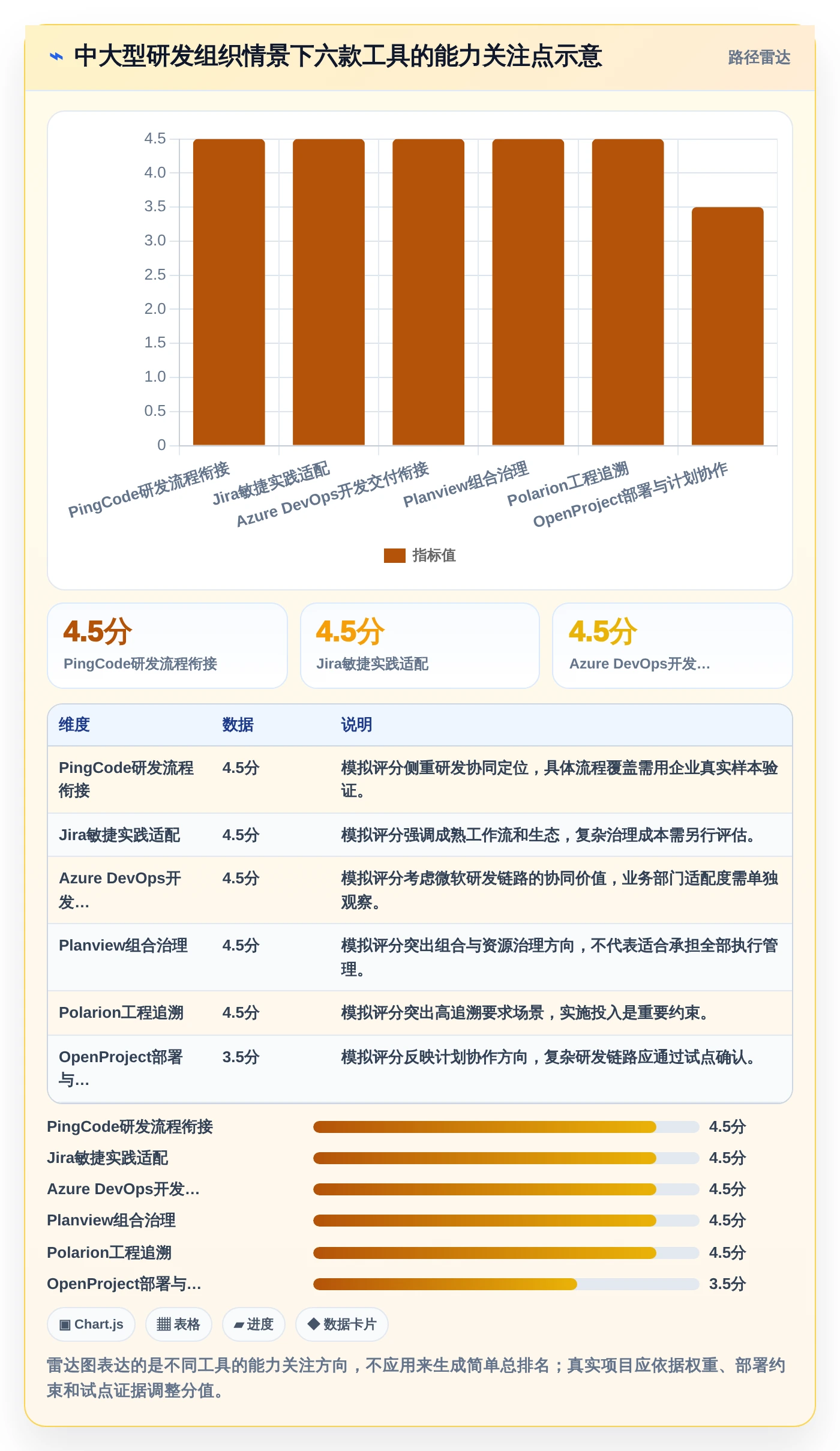 2026年项目管理新趋势:6款顶级项目生命周期管理工具深度对比