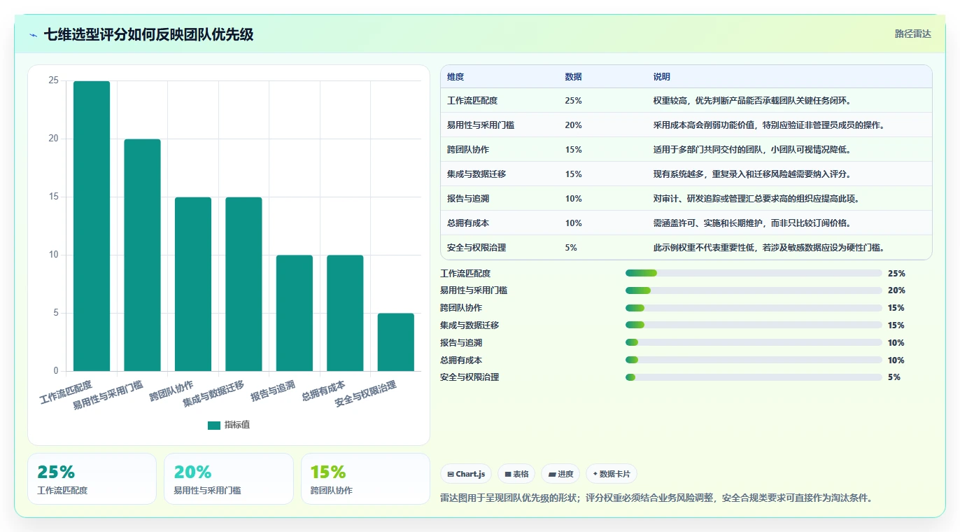 提升团队生产力:2026年不可错过的7款团队任务管理工具推荐