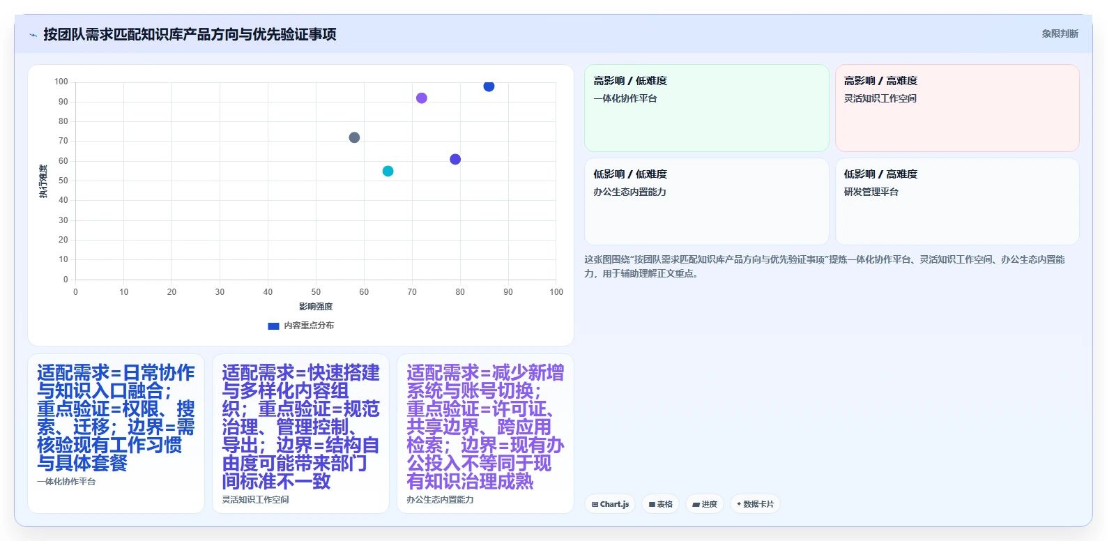 2026年Confluence替代软件哪家最好：企业级知识库与协同工具深度测评