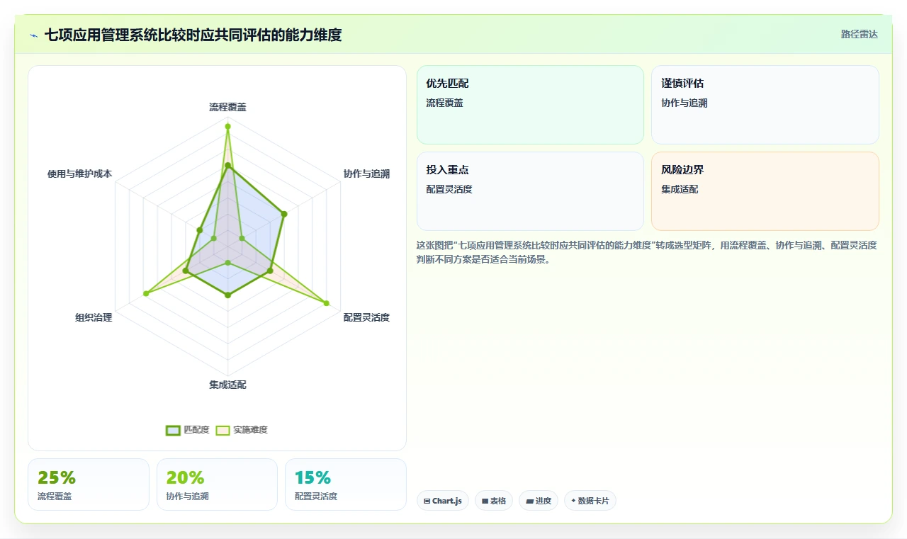 解锁高效研发：2026年度7款顶级测评应用管理系统推荐