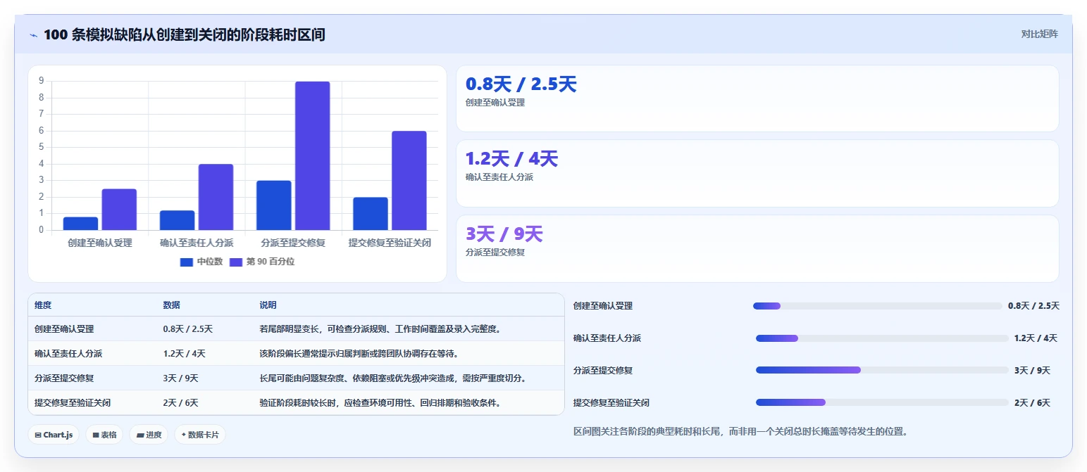 研发团队福音:2026年最受欢迎的5大统计bug工具盘点