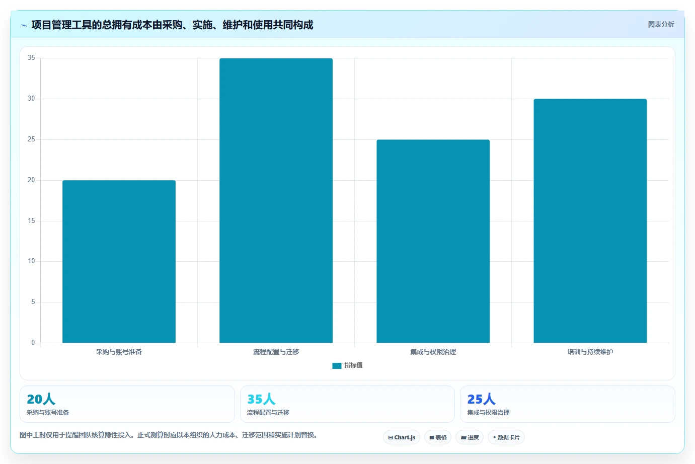 2026年研发项目管理软件选型指南:5款主流工具深度对比