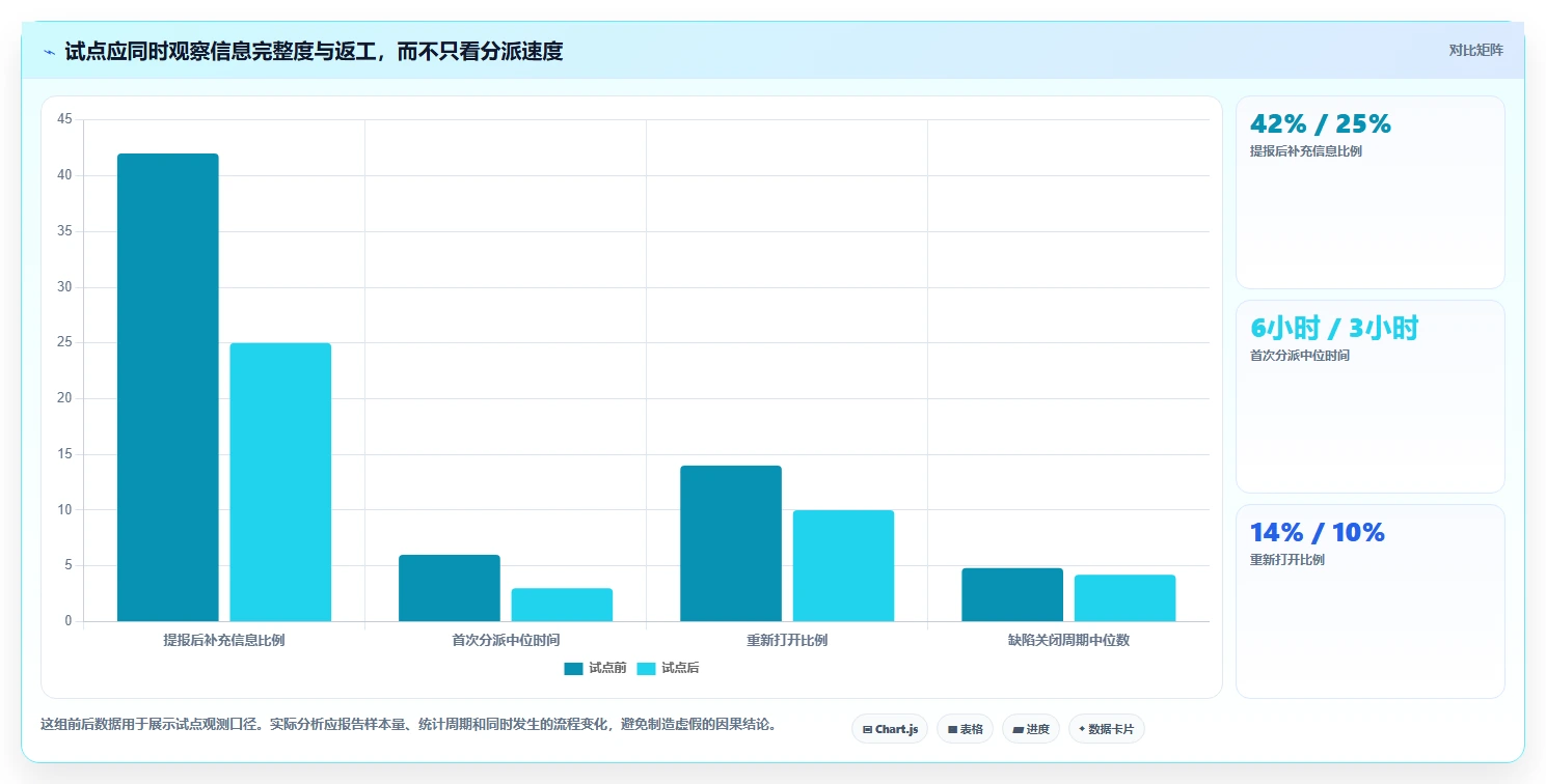 bug系统工具选型指南:2026 年必备的 5 大工具