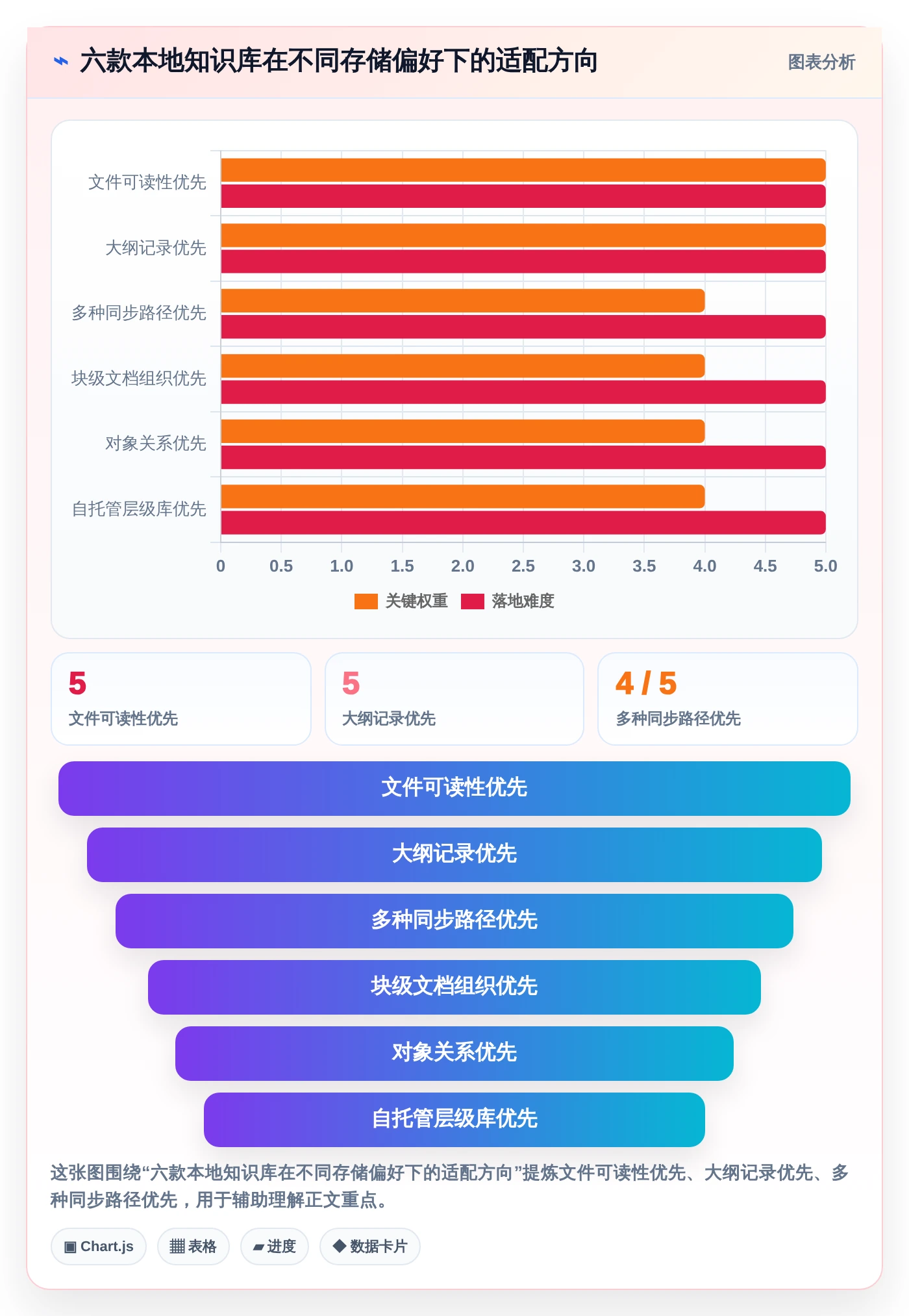 2026年效率神器：6款顶级本地知识库管理系统深度对比