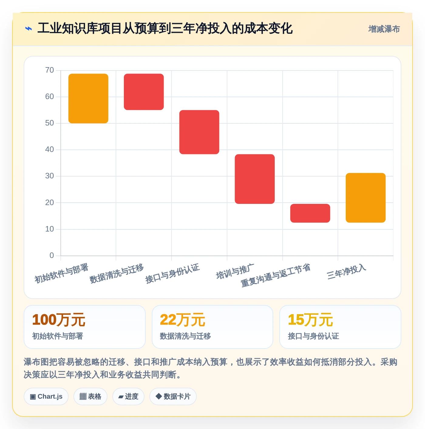 提升效率必备!2026年最受欢迎的5款工业知识库系统工具盘点