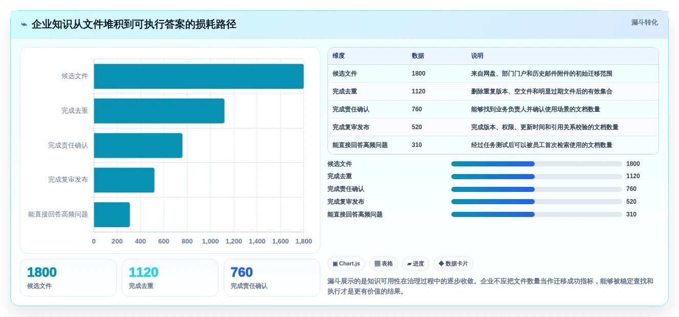 2026年文档CMS系统大盘点:6款最受欢迎的企业级解决方案