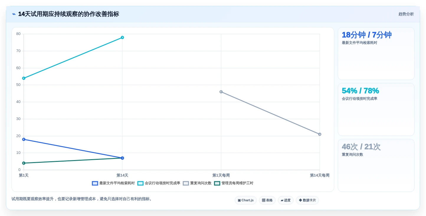 远程办公新时代:2026年最受欢迎的5款协作工具软件对比