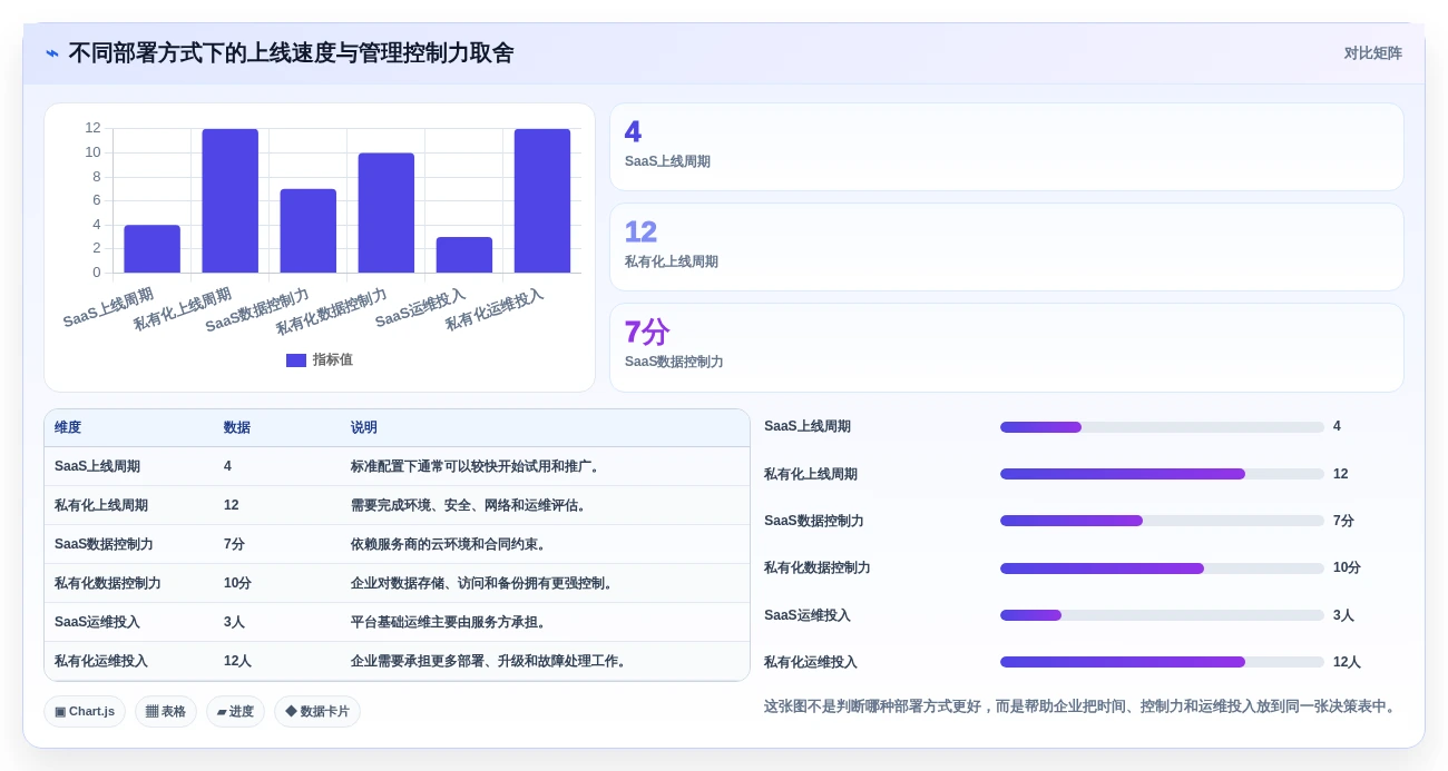 项目经理必读:2026年顶级项目开发计划系统选型指南