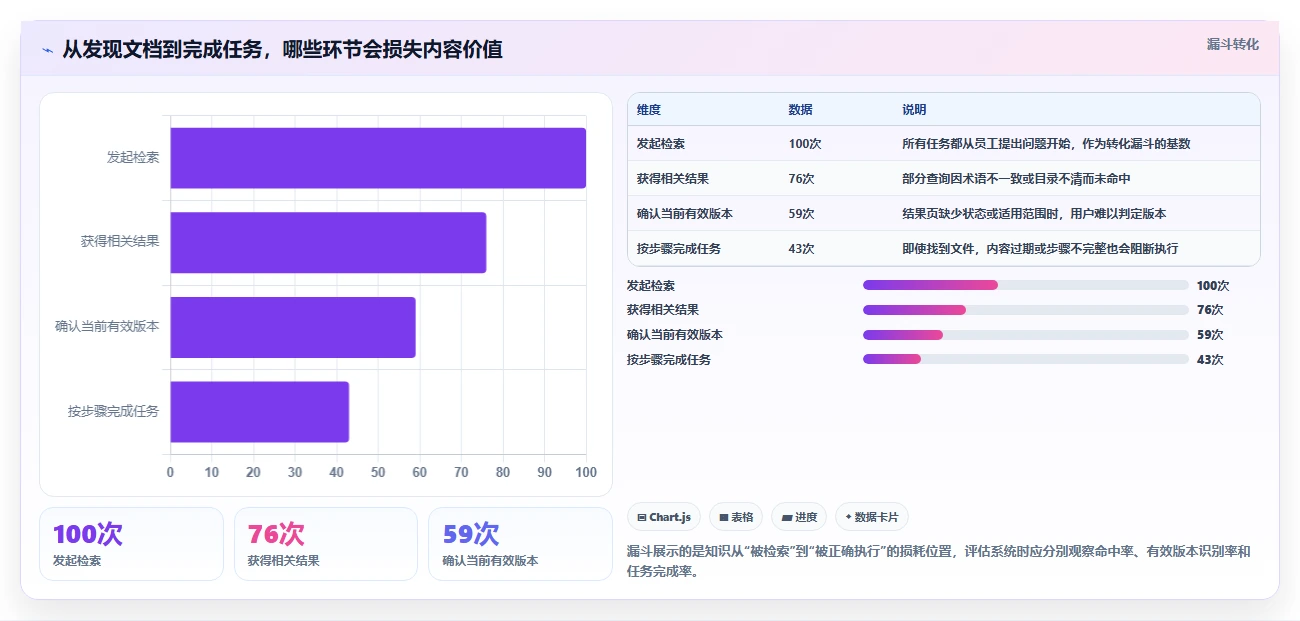 2026年文档手册管理系统选型指南：5大必备功能全面对比