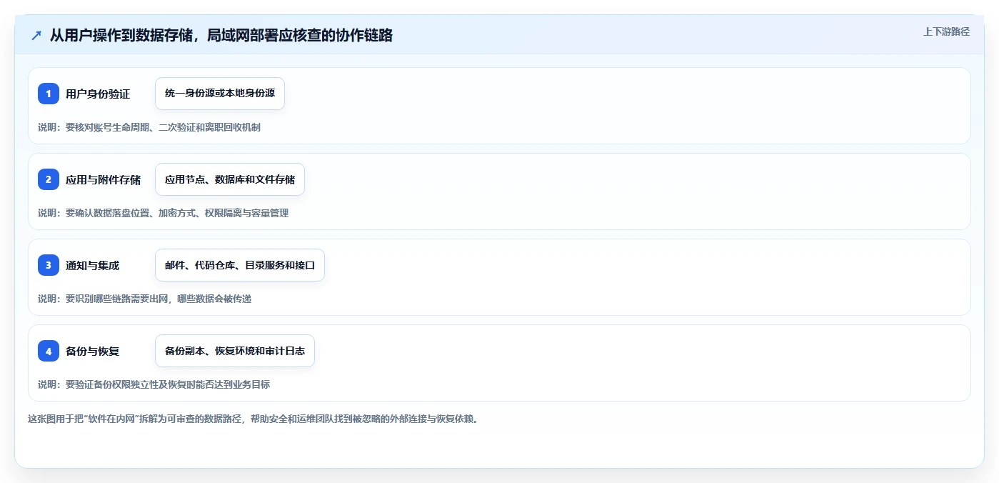 项目管理新趋势：2026年值得投资的5款局域网协作平台工具