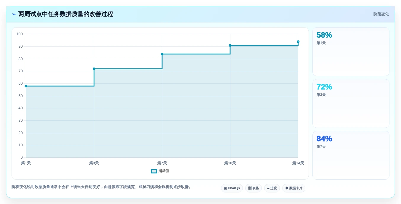 项目管理新趋势:2026年最受欢迎的8大工作任务管理系统excel