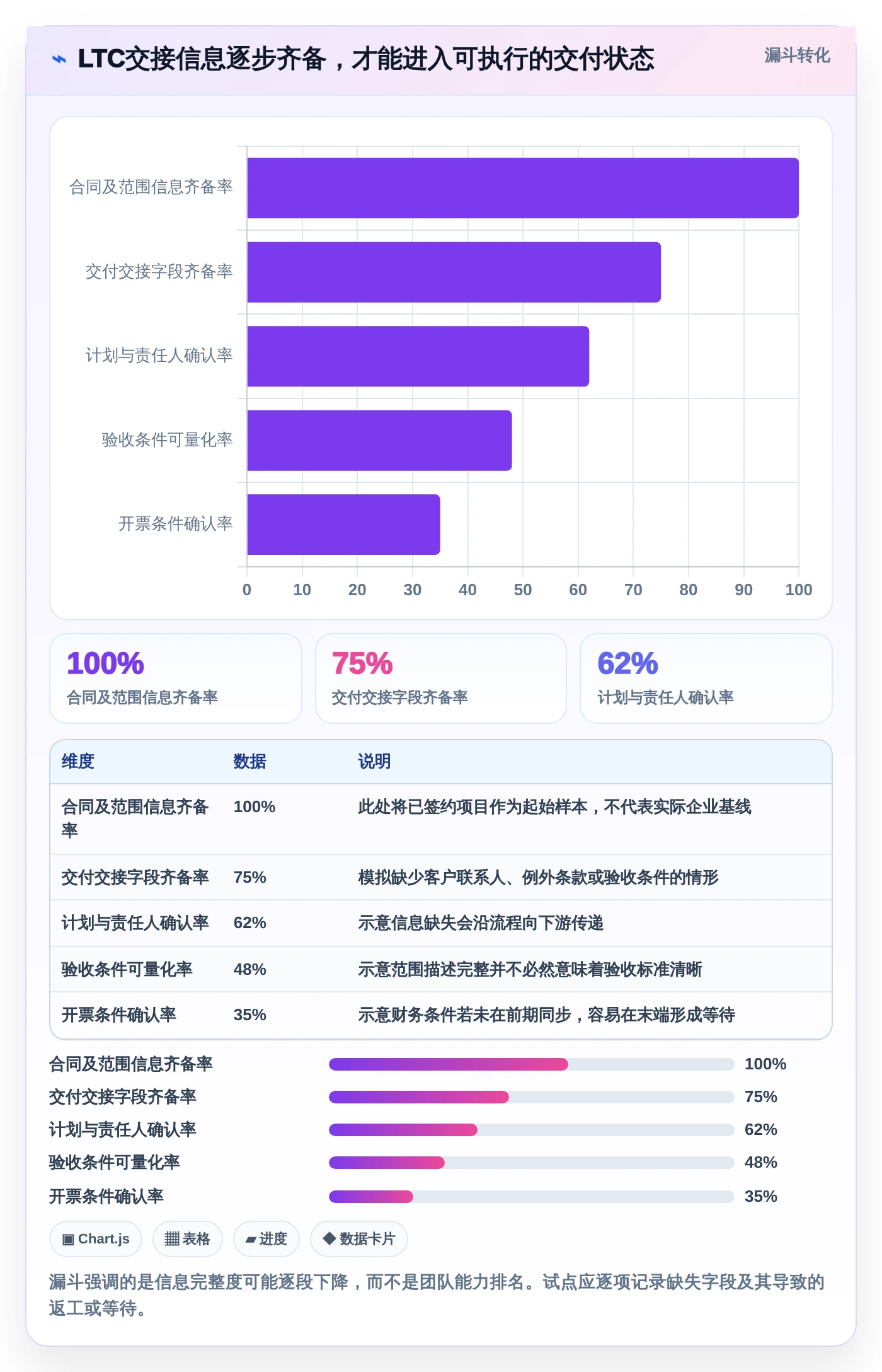 2026年效率之选:6大项目管理LTC工具深度对比